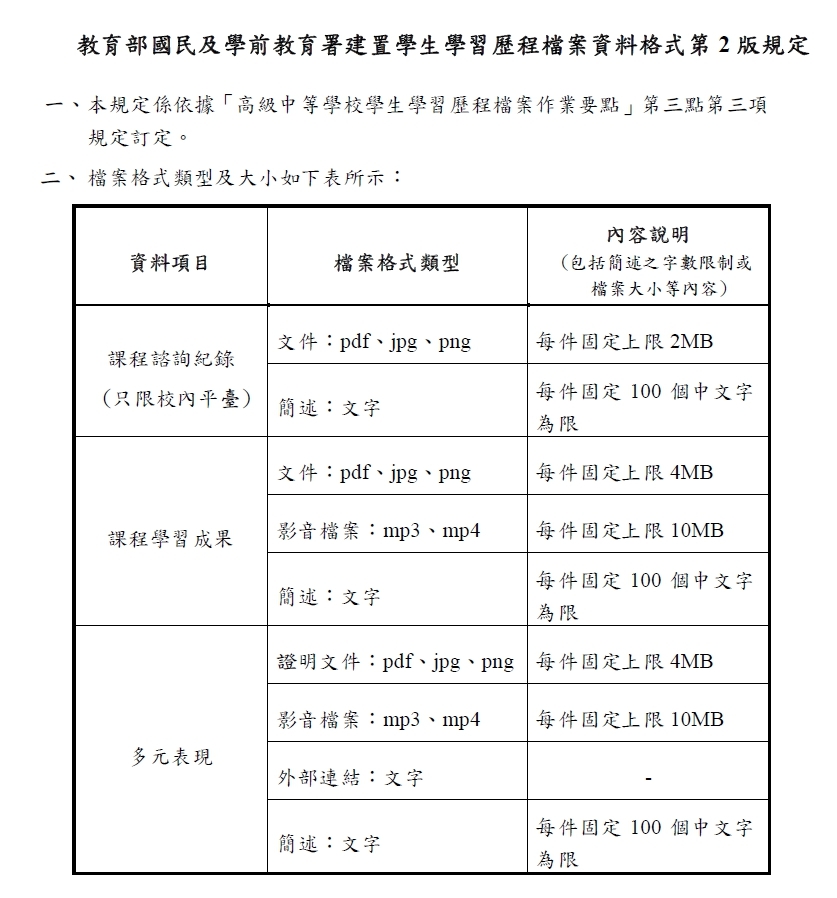 學習歷程檔案