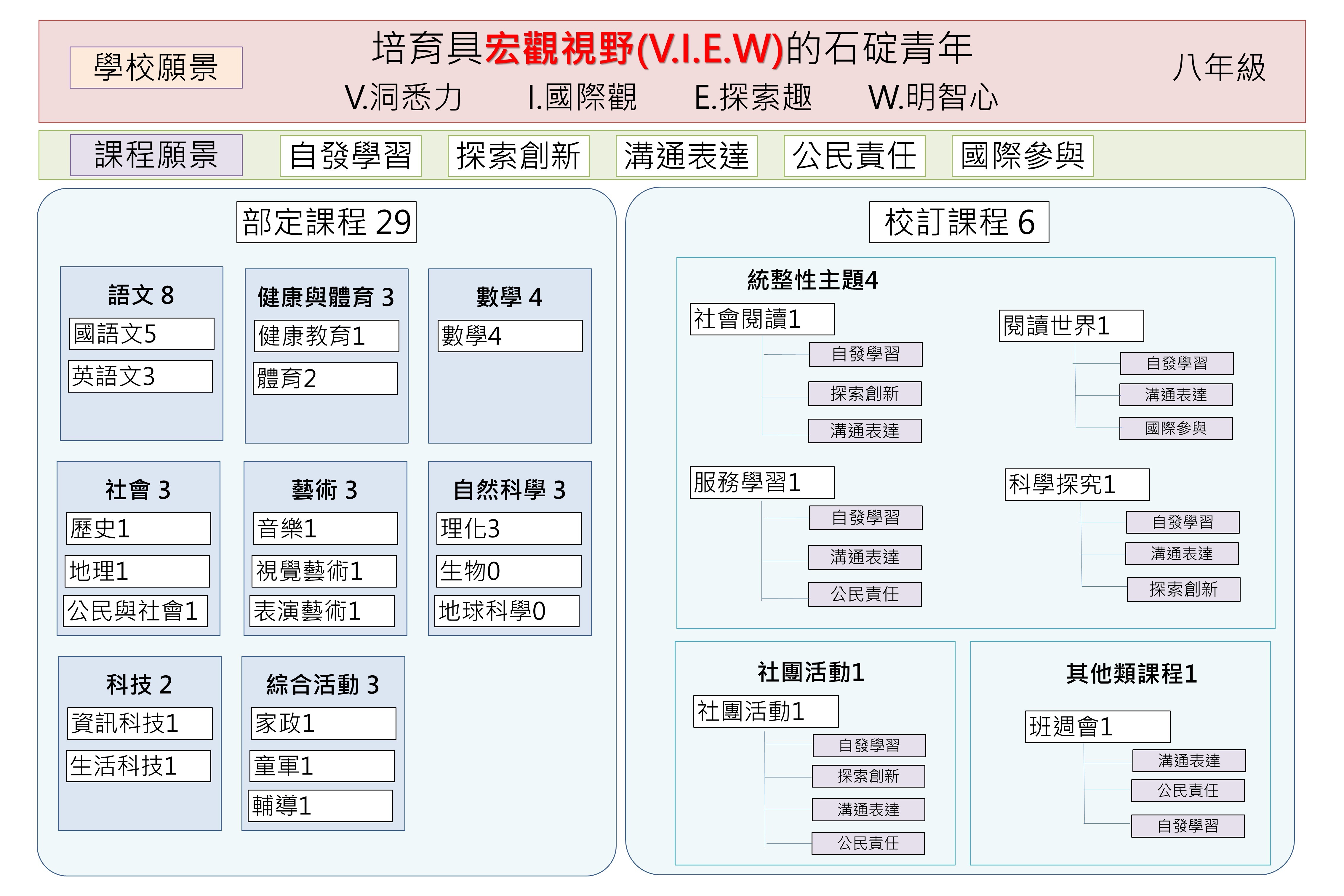 八年級