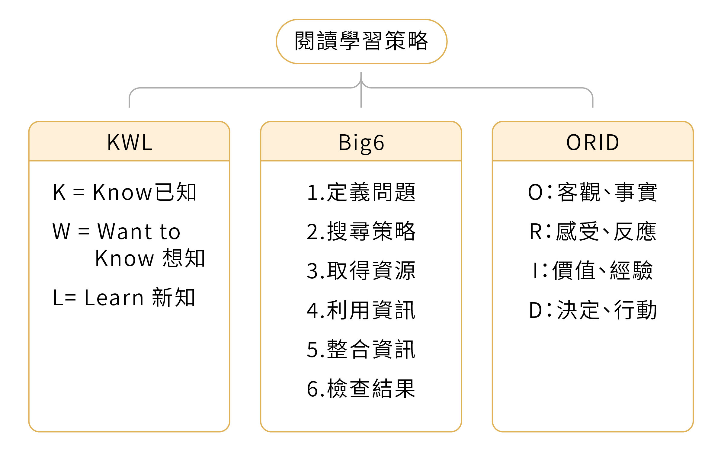 國二閱讀教育