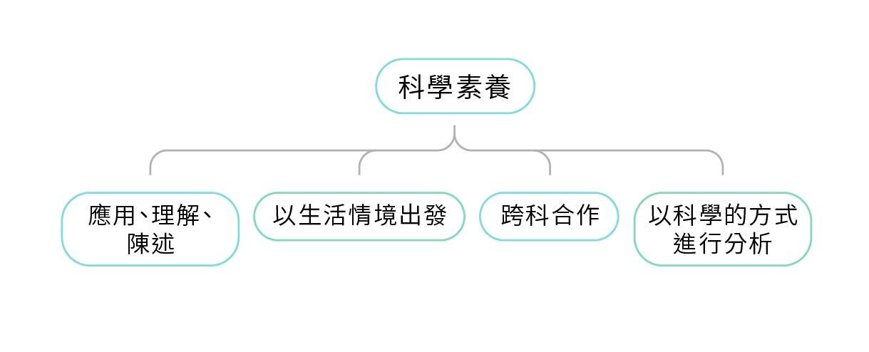 國一閱讀教育