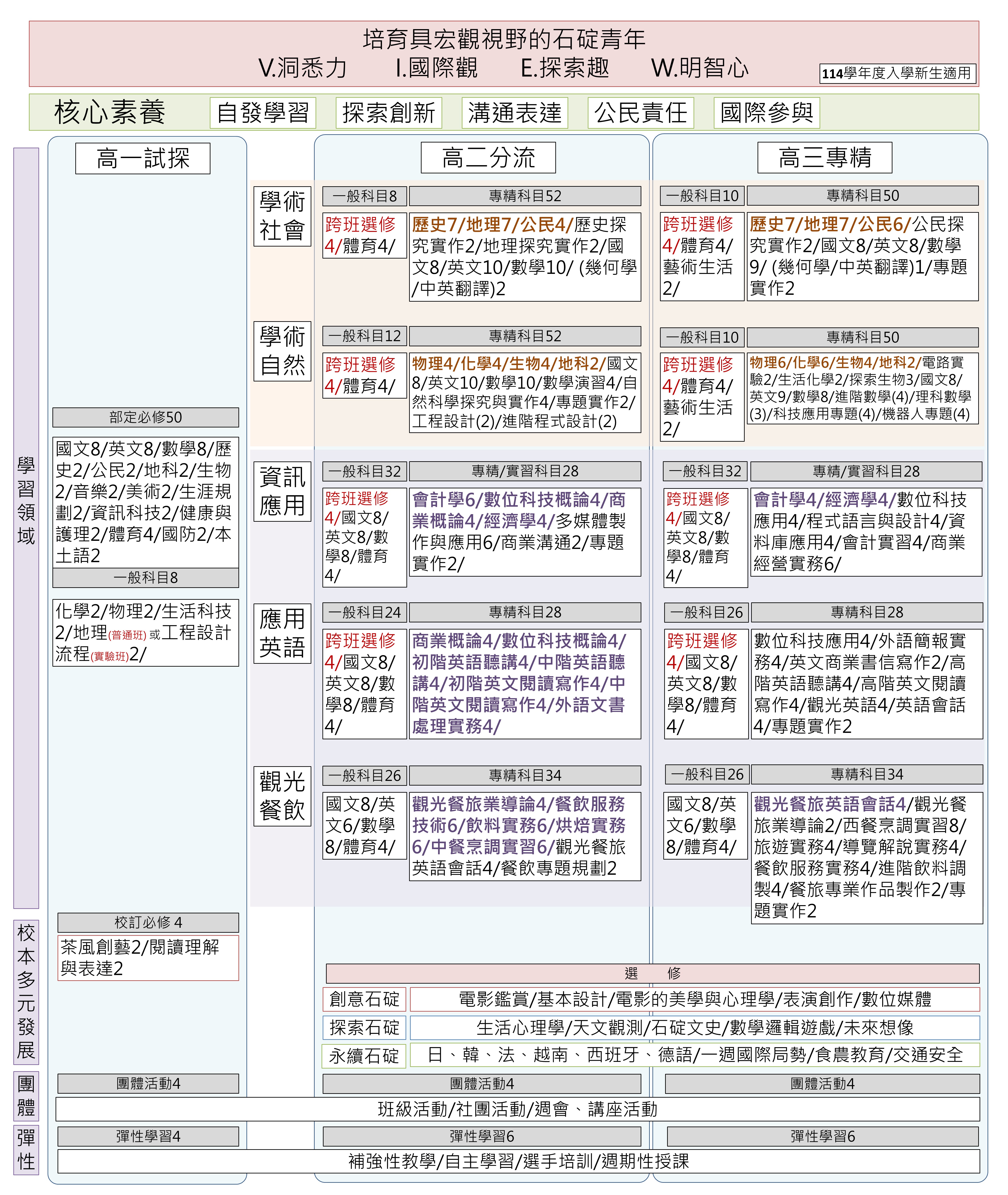 114課程地圖