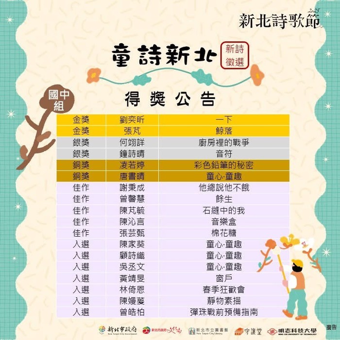 狂賀 2025新北詩歌節-「童詩新北」徵詩比賽國中組，本校獲得金獎與佳作，恭喜得獎同學圖片