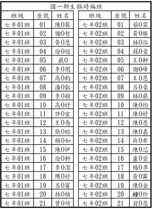 114學年度國一新生編班學力測驗之臨時編班圖片
