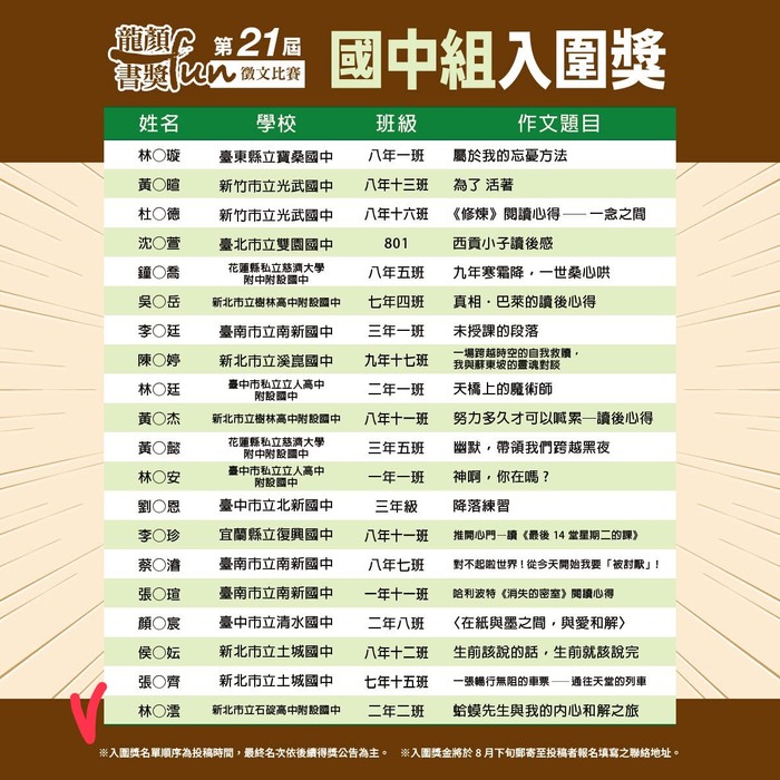 得獎名單