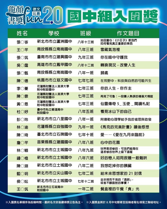 狂賀102 王暄筑 405許佑如 榮獲 第20屆龍顏fun書獎【入圍獎】圖片