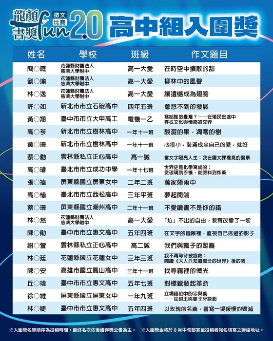 狂賀102 王暄筑 405許佑如 榮獲 第20屆龍顏fun書獎【入圍獎】圖片