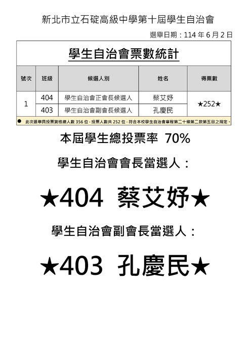 第十屆學生自治會選舉結果公告圖片